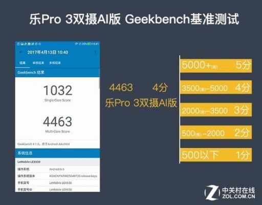 关于乐视pro双摄版跑分的信息-图3