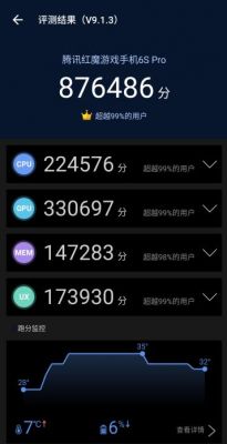 关于pro6s多少跑分的信息-图3