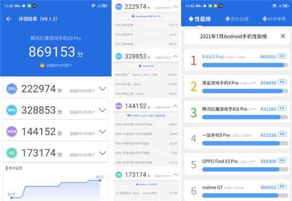 关于pro6s多少跑分的信息-图2