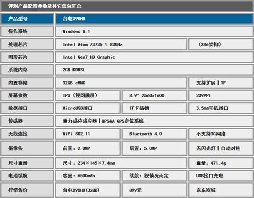 包含台电x90hd跑分的词条