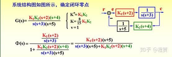 闭环传输变开环（闭环传递函数转换为开环传递函数）-图1