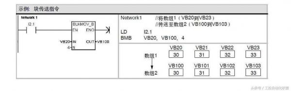 plc传输字符串（plc中字符串的使用说明）