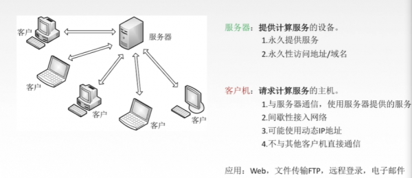 传输层的主要功能（传输层的主要功能是向用户提供可靠的端到端的服务）-图3