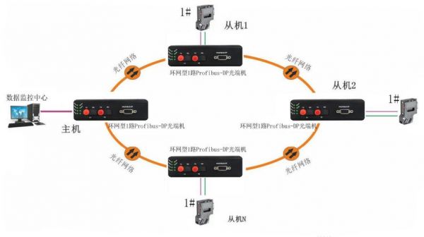 光纤信号如何传输（光纤怎么传递数据）