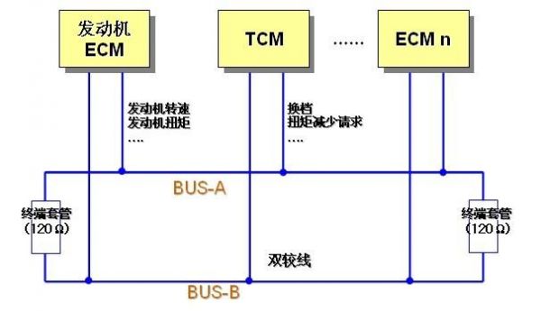 can总线数据的传输（can总线数据传输速率）-图3