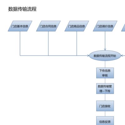 按数据传输方式分为（数据传输方式分为哪三种）-图3