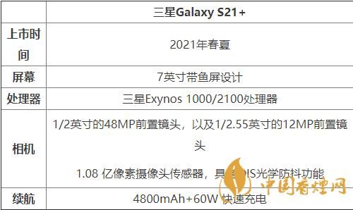 s21传输特性（s21数据）-图3