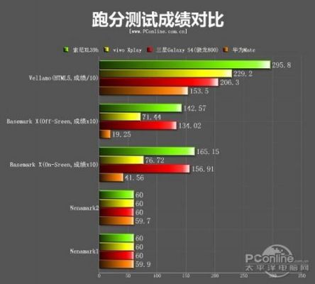 sonyx跑分的简单介绍-图2