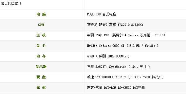 gt9600跑分的简单介绍-图3