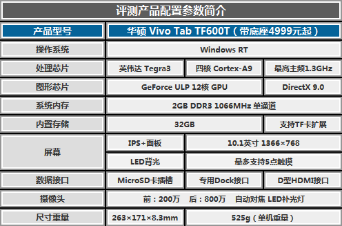华硕tf600t跑分的简单介绍