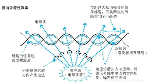 信号传输衰减的原因（信号在传输过程中衰减的原因）-图2