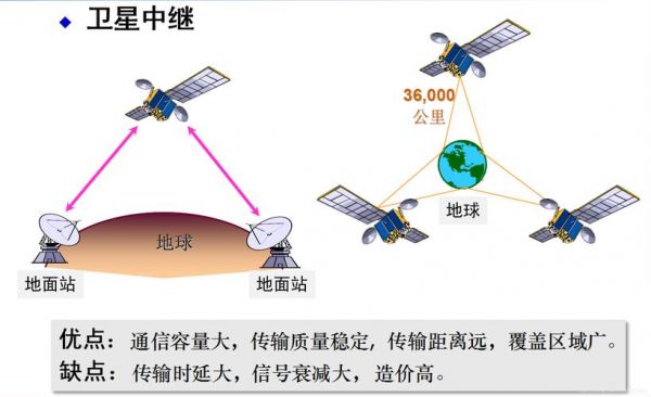 卫星信道传输时延（卫星信道传输时延多长）-图3