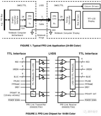 lvds信号传输（lvds信号传输过程）-图2