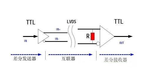 lvds信号传输（lvds信号传输过程）-图3