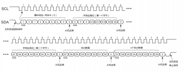 iic数据位传输（iic数据传输方式）