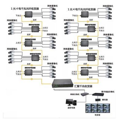 点对点传输485信号（点对点传输原理）-图3