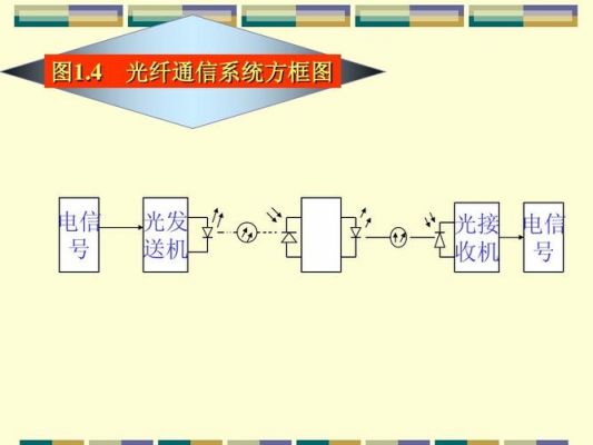 光缆传输信号强度（光缆信号传输的原理）-图1