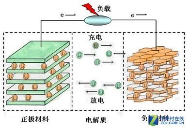 石墨烯电传输速度（石墨烯传导原理）