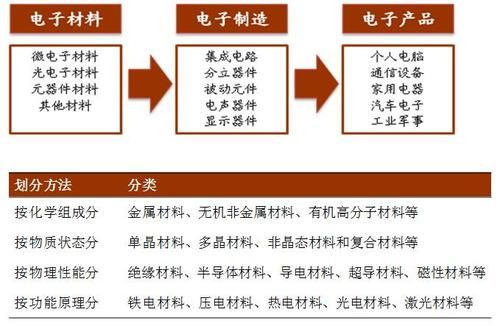 电子传输材料的分类（电子传输材料的特点）