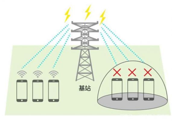 手机图片信号传输原理（手机图片信号传输原理）-图1