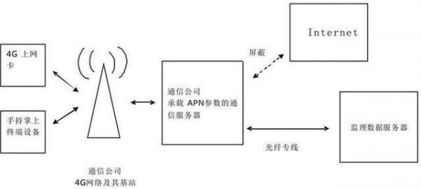 手机图片信号传输原理（手机图片信号传输原理）-图3