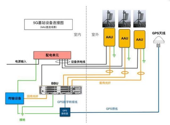 2g基站传输设备（基站传输系统主要设备包括哪些）-图3