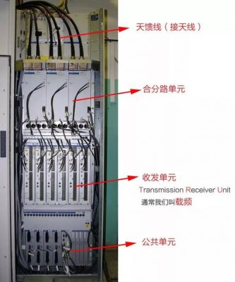 2g基站传输设备（基站传输系统主要设备包括哪些）-图2