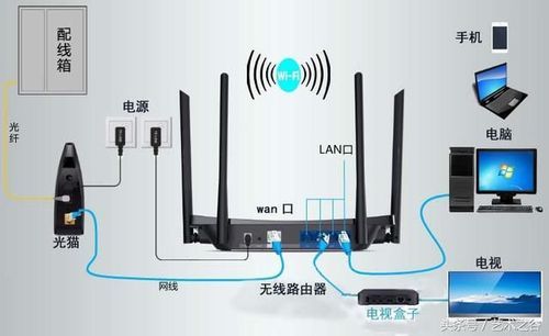 wi-fi网络传输（无线网传输）