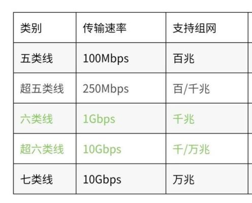 三类网线传输速度（三类网线支持多少兆）-图3