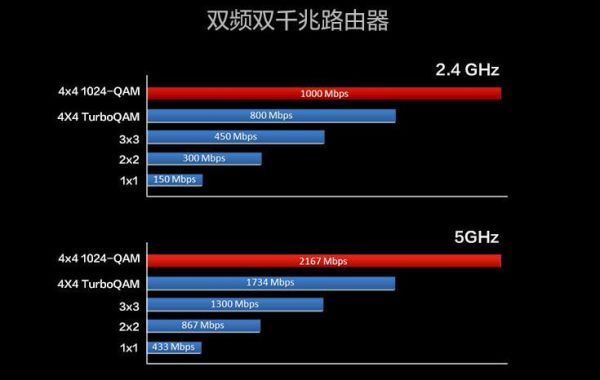 1000-2400MHZ传输（传输速率1200m够用吗?）-图3