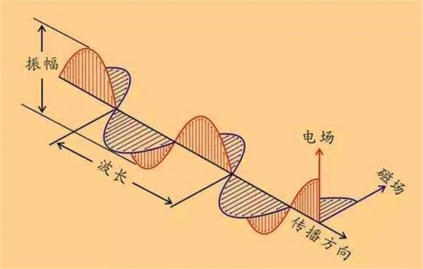 电磁波传输（电磁波传输信号原理）