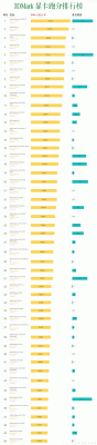 关于1080ti3dmark跑分的信息-图3