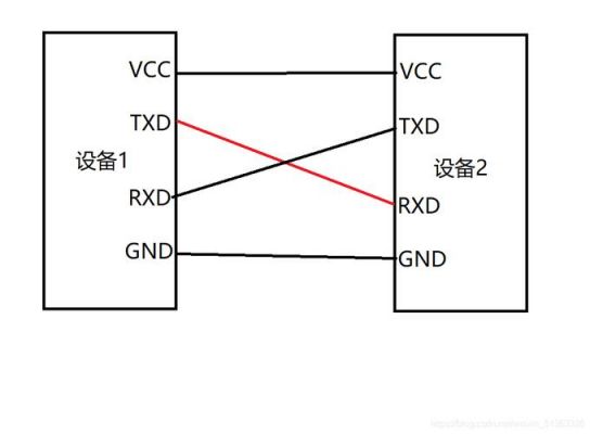 以太网串口传输（以太网和串口通信）-图2