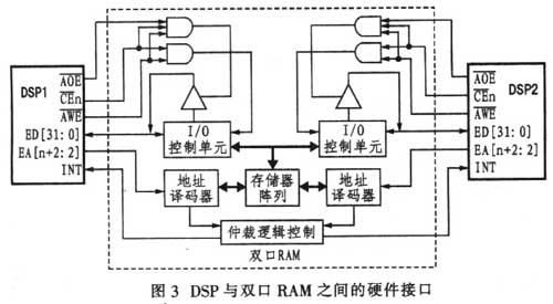dspemif传输（dsp data type）-图2