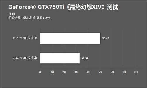 ff14显卡跑分的简单介绍-图2