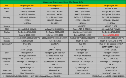 高通660和625跑分的简单介绍-图1