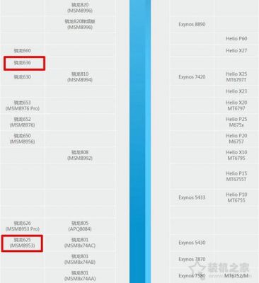 高通660和625跑分的简单介绍-图2