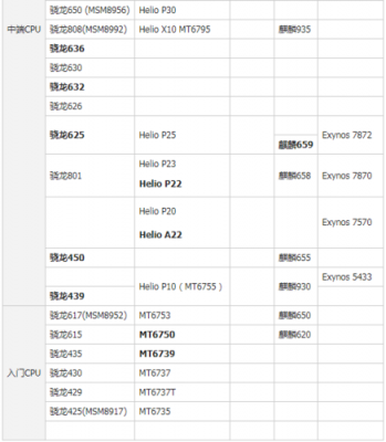 高通660和625跑分的简单介绍-图3