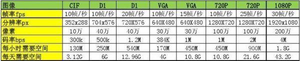 hsupa多码传输（传输码率）-图2