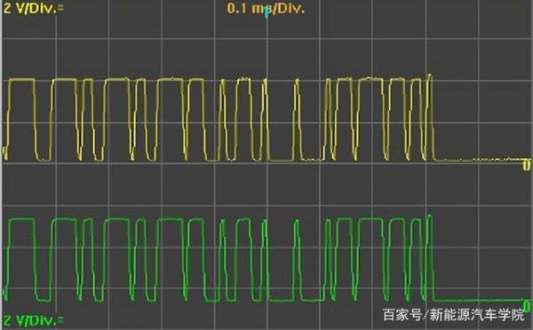 can传输波形下降沿失真（can线波形分析）-图2