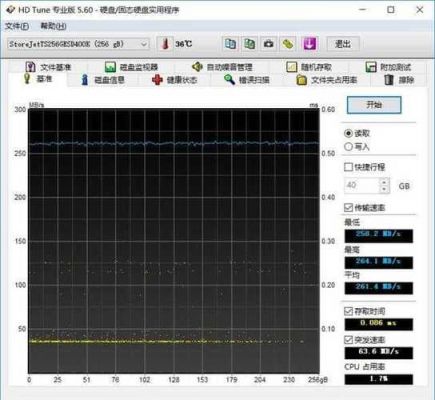 包含创见mts400跑分的词条-图3