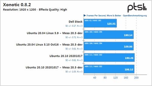 linux硬件跑分软件有哪些的简单介绍-图2