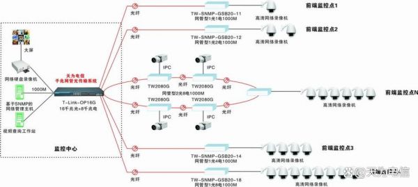 裸光纤传输电路区别（传输设备和裸光纤区别）