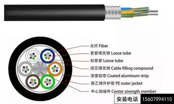 裸光纤传输电路区别（传输设备和裸光纤区别）-图2