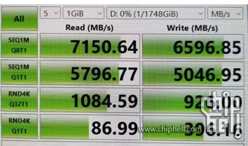 关于固态跑分越来越低了的信息