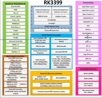 rk3399跑分的简单介绍