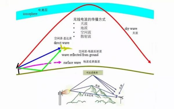 无线电如何传输距离（无线电传输最远距离）-图3