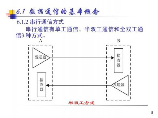 单向文件传输（单向传输技术有哪些）