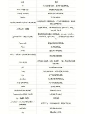 mcp命令传输文件（mc 传送命令）-图2