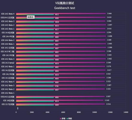 苹果有哪些跑分软件的简单介绍-图2